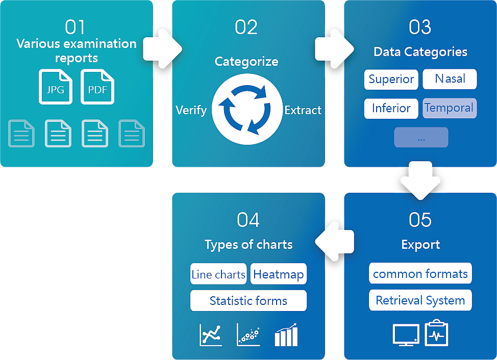 OCR Application Process