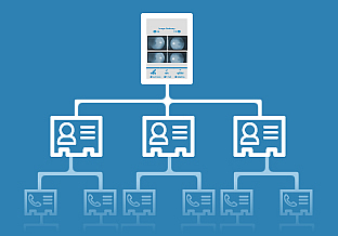 
                    Hierarchical File System