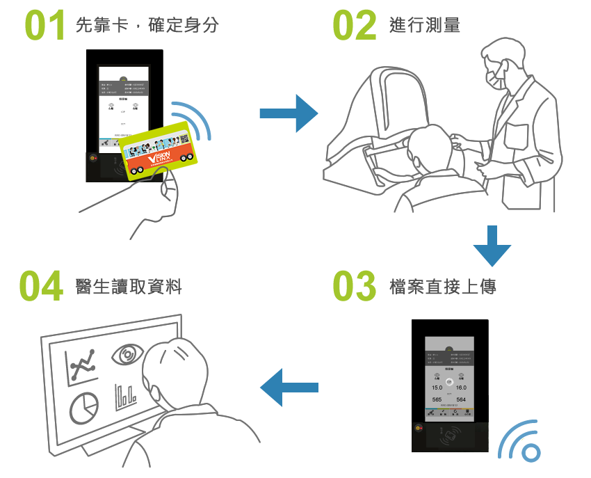 Usage Scenario