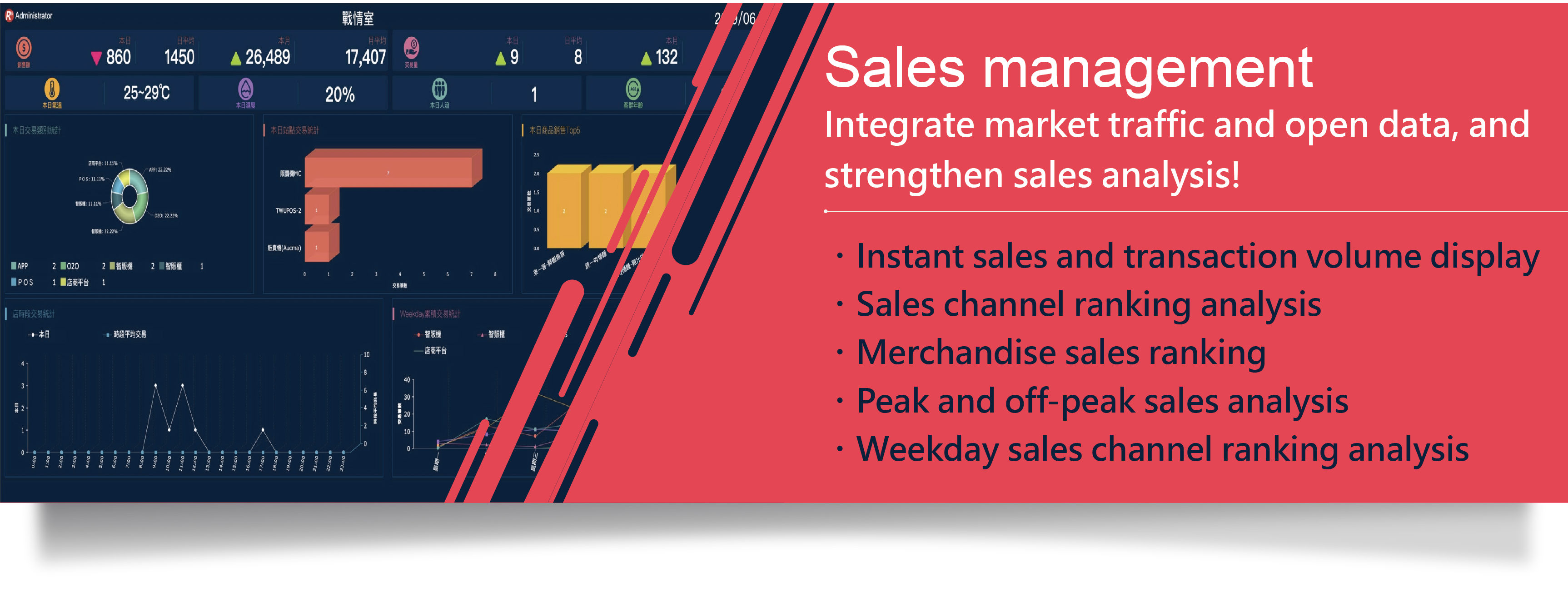 Sales monitoring