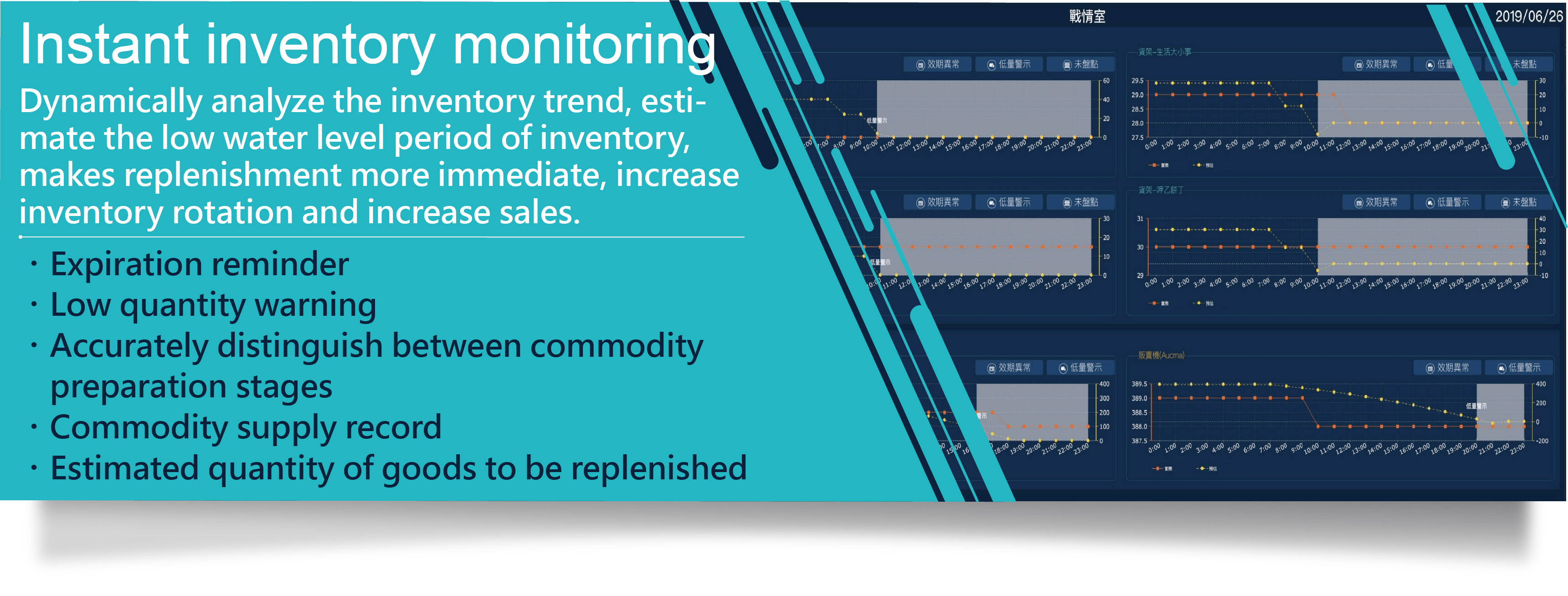 Instant inventory monitoring