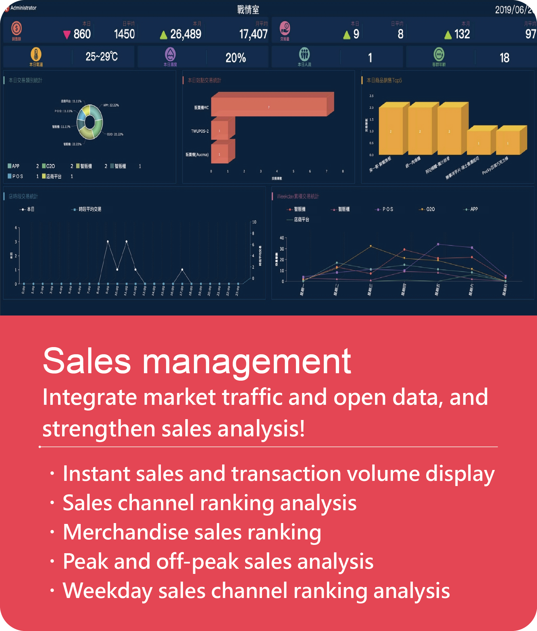 Sales monitoring