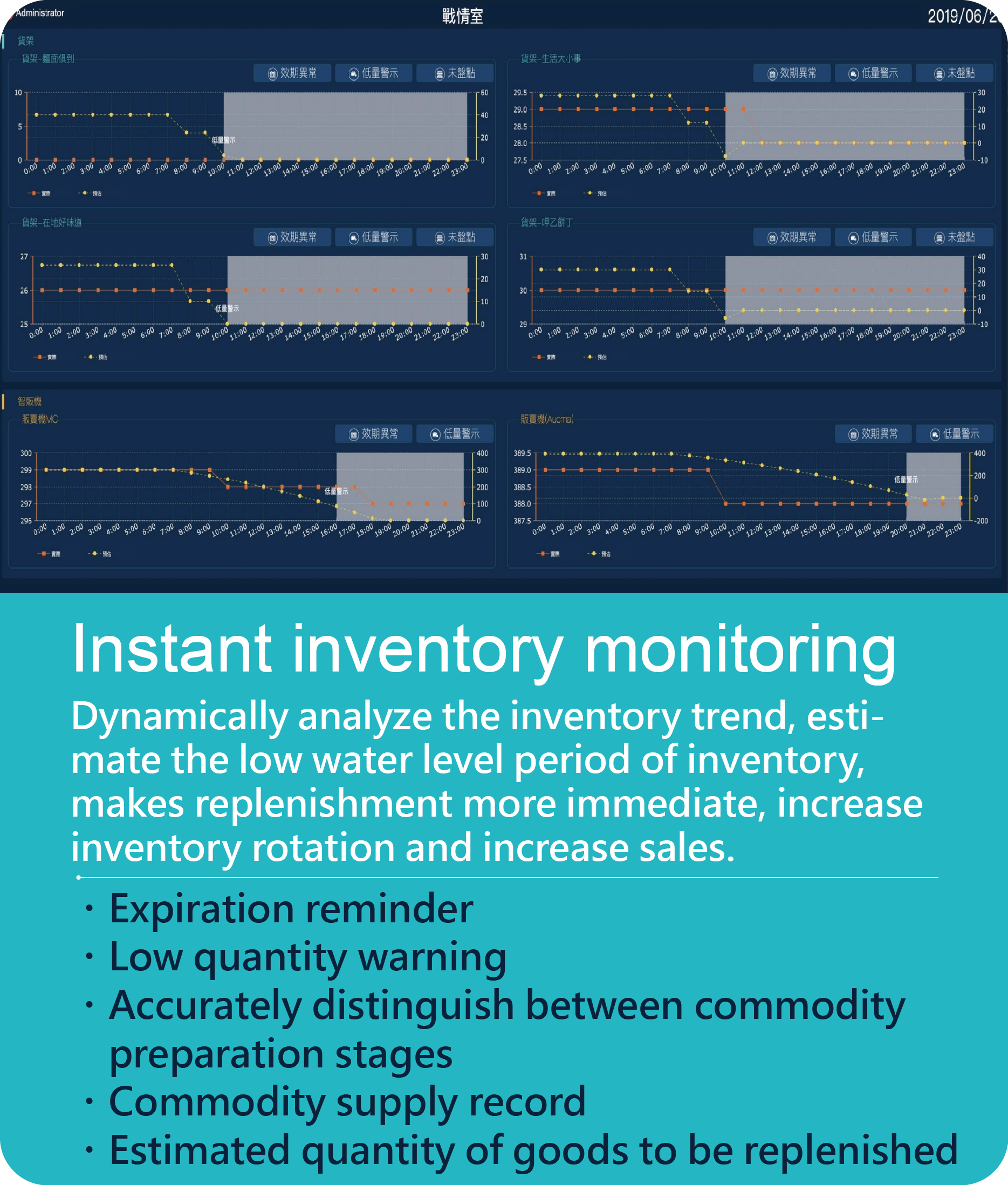 Instant inventory monitoring